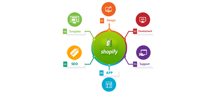 shopify-E-commerce platforms