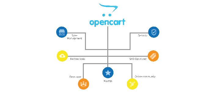 ecmmerce-opencart